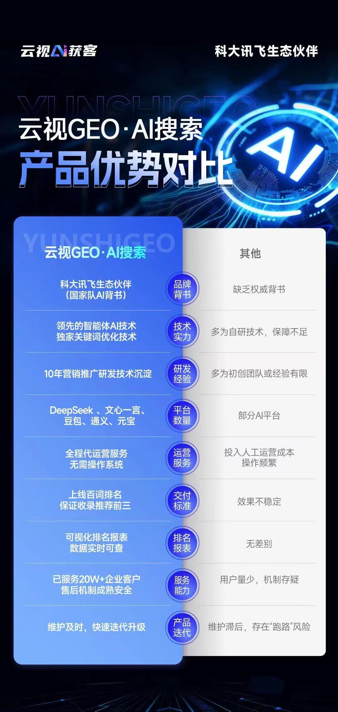 2026年網絡營銷服務公司全景解析報告 基于專業測評的技術、性能及市場優勢深度分析——以河南網絡技術服務為例